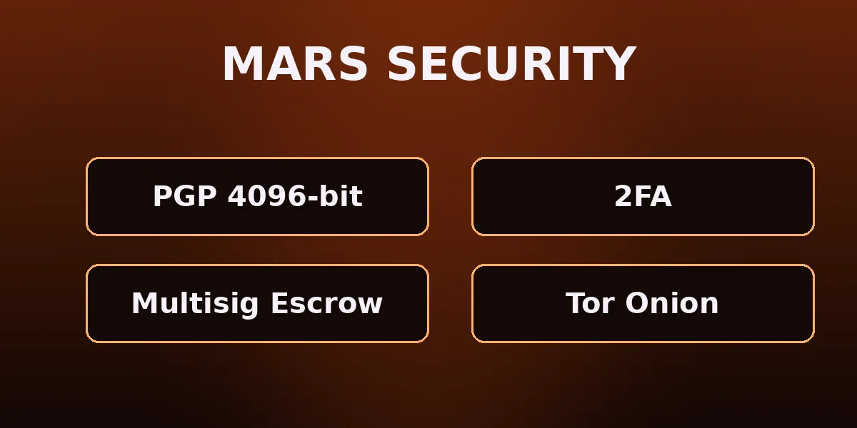 Mars onion security — Tor and I2P, multisig escrow and mandatory PGP